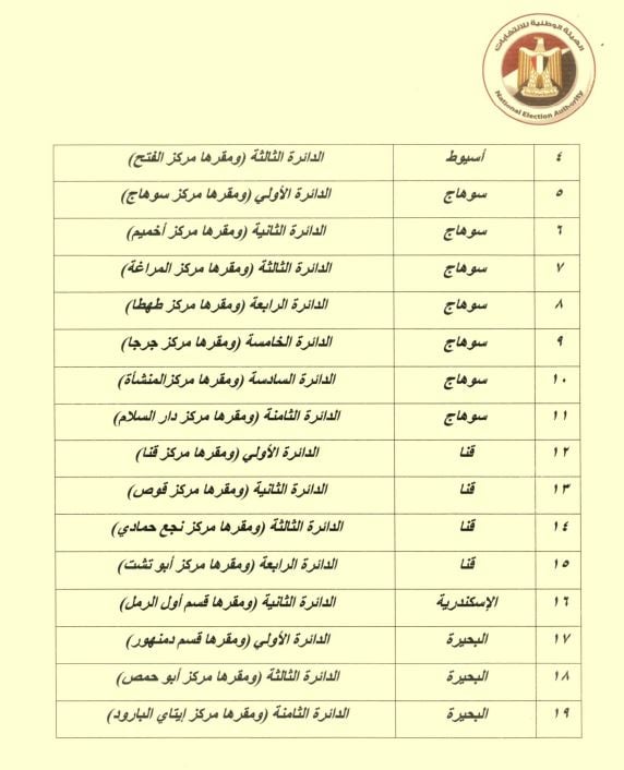 أخبار مصر - الوطنية للانتخابات تعلن الجدول الزمني لإعادة التصويت في 19 دائرة بعد إلغاء نتائجها| صور