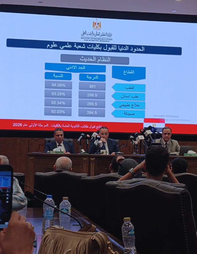 أخبار مصر - الطب 94.06% والأسنان 93.28% والصيدلة 92.03% .. ننشر نتائج المرحلة الأولى لتنسيق الجامعات